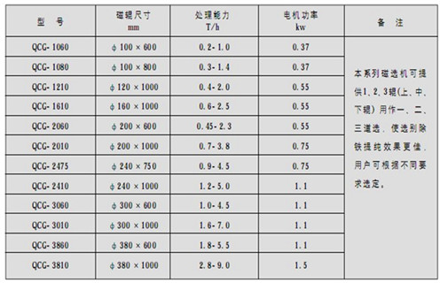 永磁筒式磁選機(jī)，朔州鐵礦永磁筒式磁選機(jī)_ 遠(yuǎn)力朔州鐵礦永磁筒式磁選機(jī)使用注意事項(xiàng)磁場(chǎng)分布